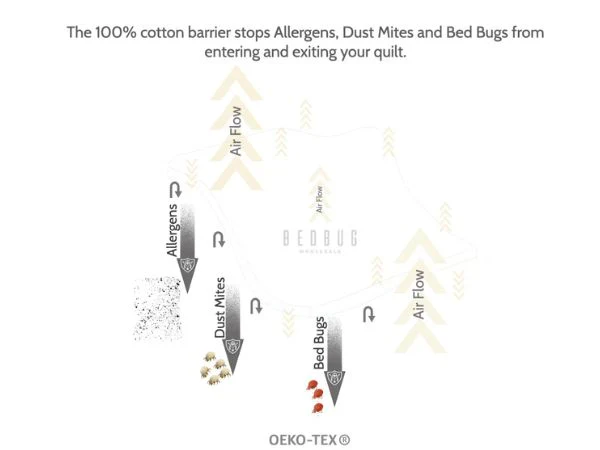Cot Mattress Protector | Cotton | Zippered Encasement - Image 5