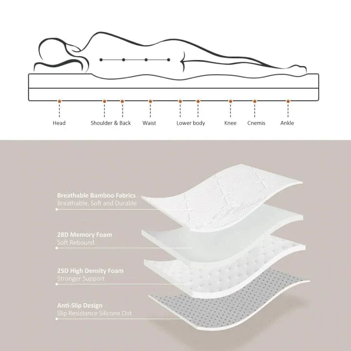 Memory Foam Mattress Topper | 4cm | Bamboo Cover | King - Image 5