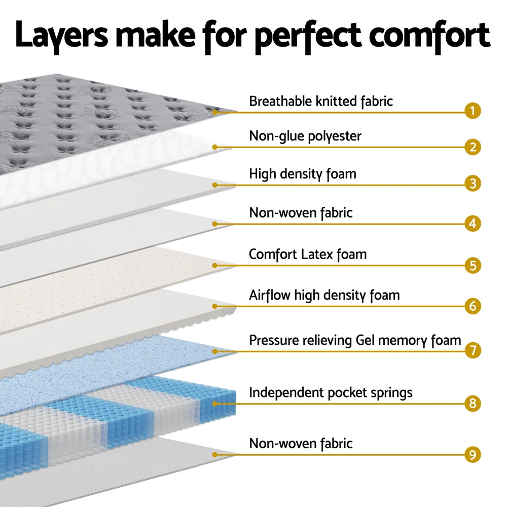 Giselle Bedding | Latex Euro Top Pocket Spring Mattress | 34cm | Single - Image 5