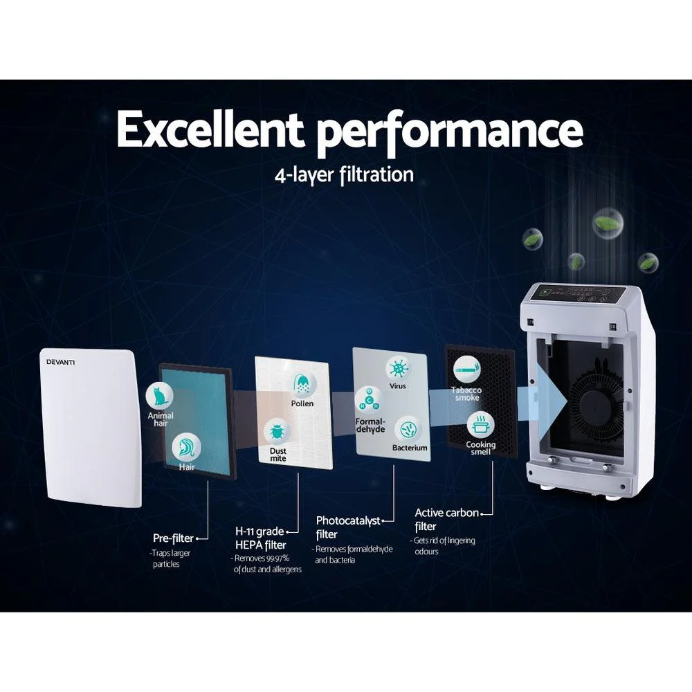 Devanti Air Purifier — H11 HEPA, CADR 180m³/h, Small Room | AU - Image 4
