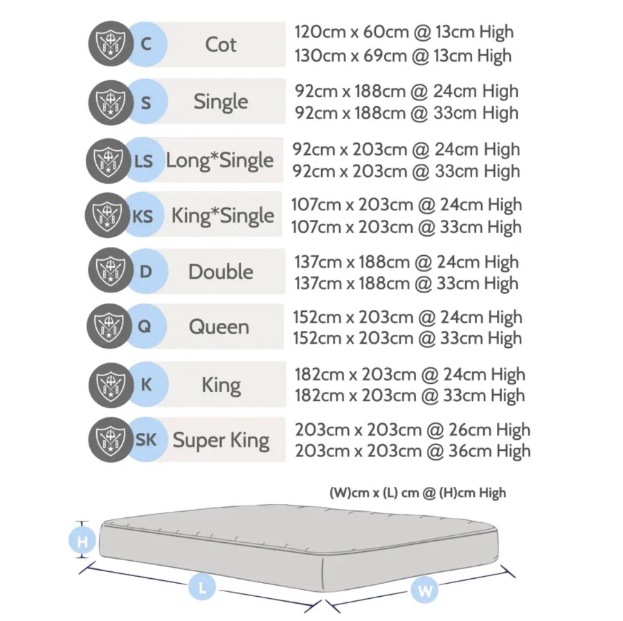 Dust Mite Covers for Bed Complete Set | Waterproof | DOUBLE | 18-24 cm Mattress - Image 13