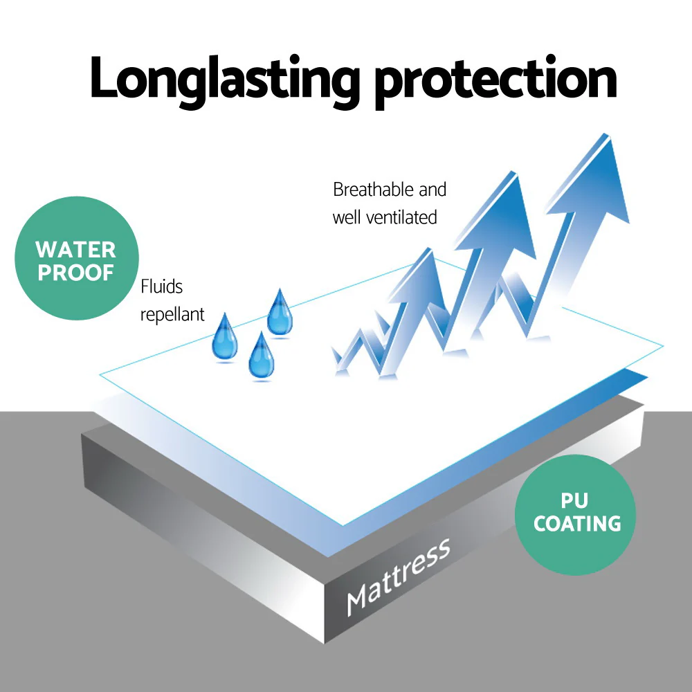 Bamboo Mattress Protector I Water resistant I King Single Size - Image 4