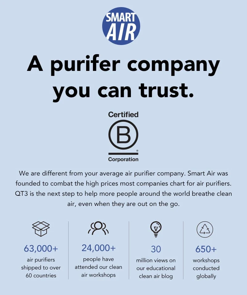 SmartAir SA-600 Air Purifier — H13 HEPA, Ozone-Free, 60m² | AU - Image 5