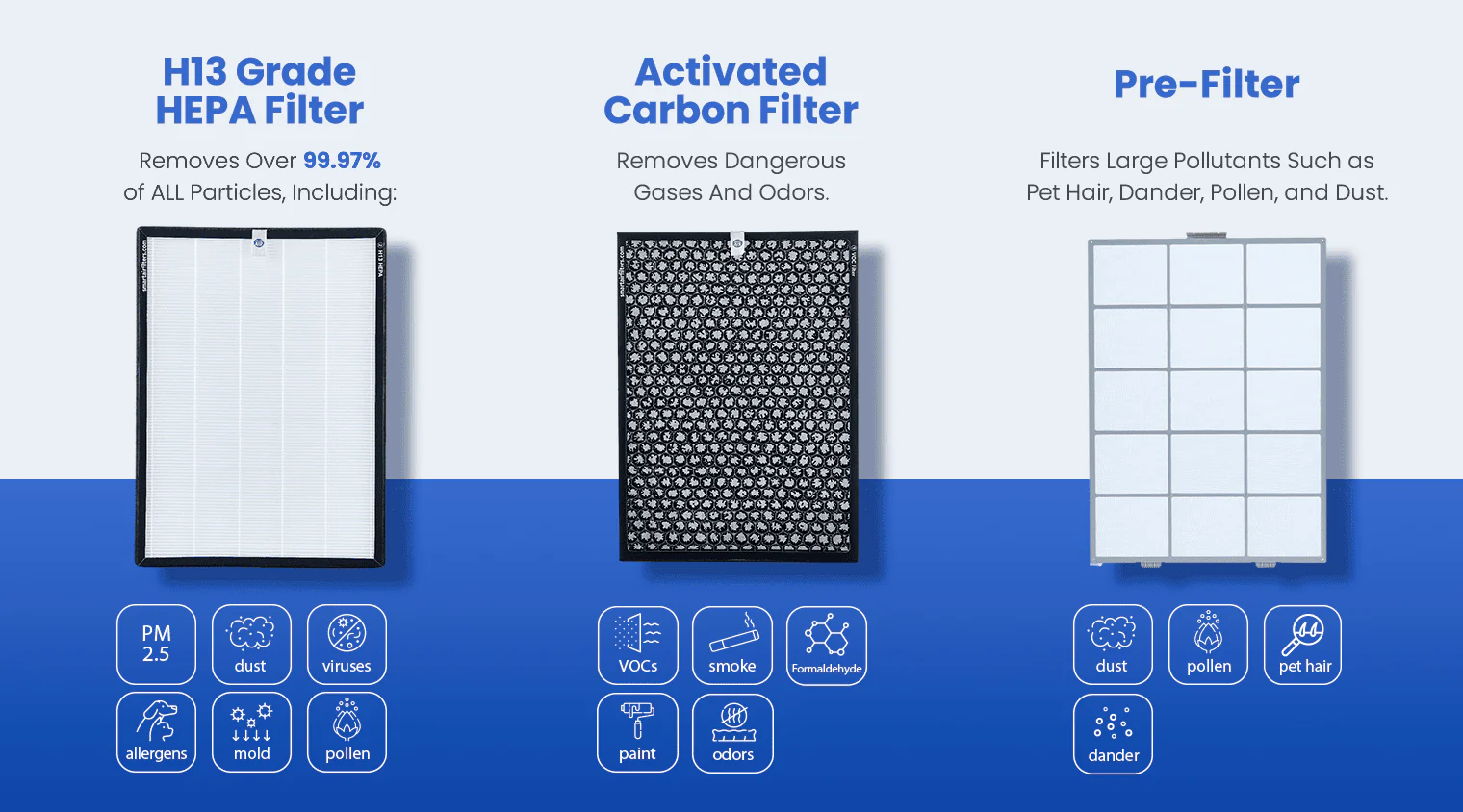 SmartAir SA-600 Air Purifier — H13 HEPA, Ozone-Free, 60m² | AU - Image 8