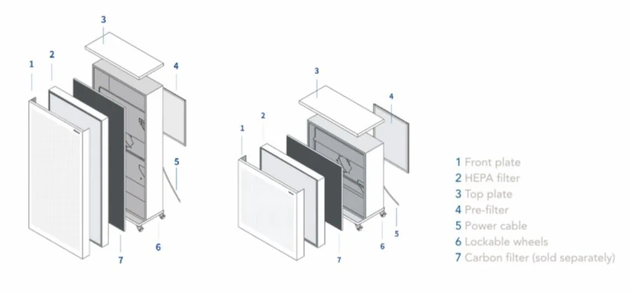SmartAir Blast Mk II Commercial Air Purifier — H13 HEPA, CADR 950 | AU - Image 12