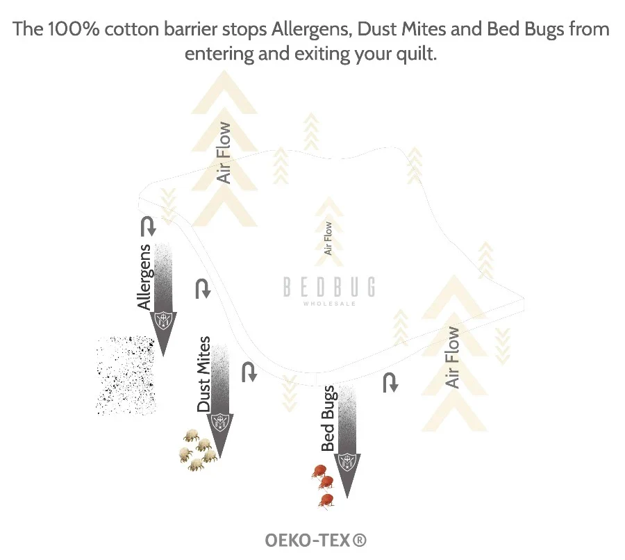 100% Cotton Dust Mite Pillow Protector & Encasement | V-Shape | AU - Image 4